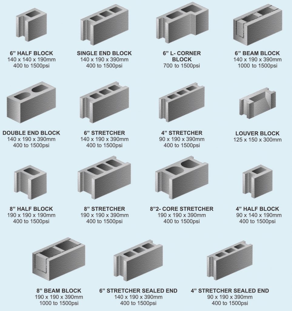 Hollow Blocks Steel Innovation Philippines